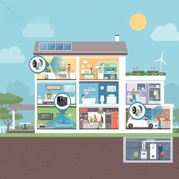 GuardianPaw - 360° kamera til kæledyr