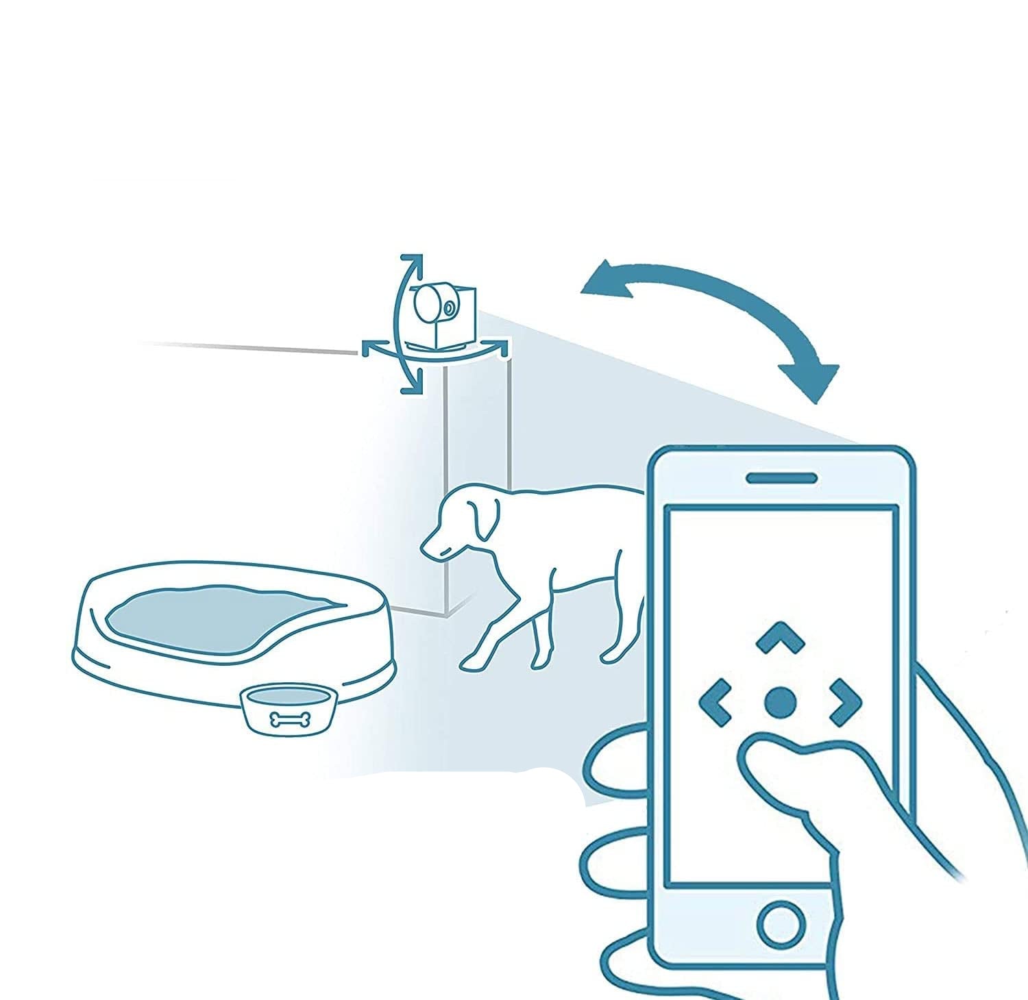 GuardianPaw - 360° kamera til kæledyr